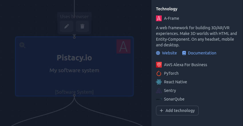 Technology list in C4 Model in Pistacy.io