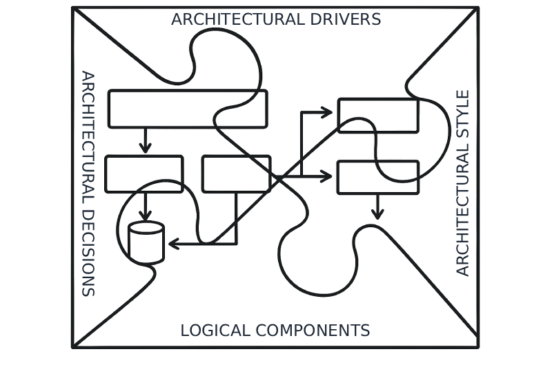 Dimiensions of Architecture by Mark Richards
